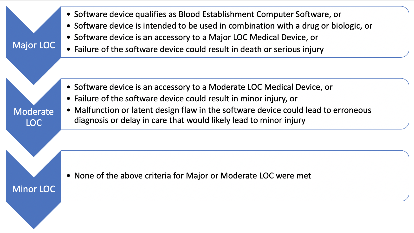 reviewing-what-we-know-about-loc-in-medical-devices-softwarecpr